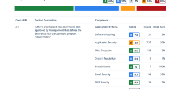 Automated Reports