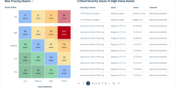 Risk Priority Matrix