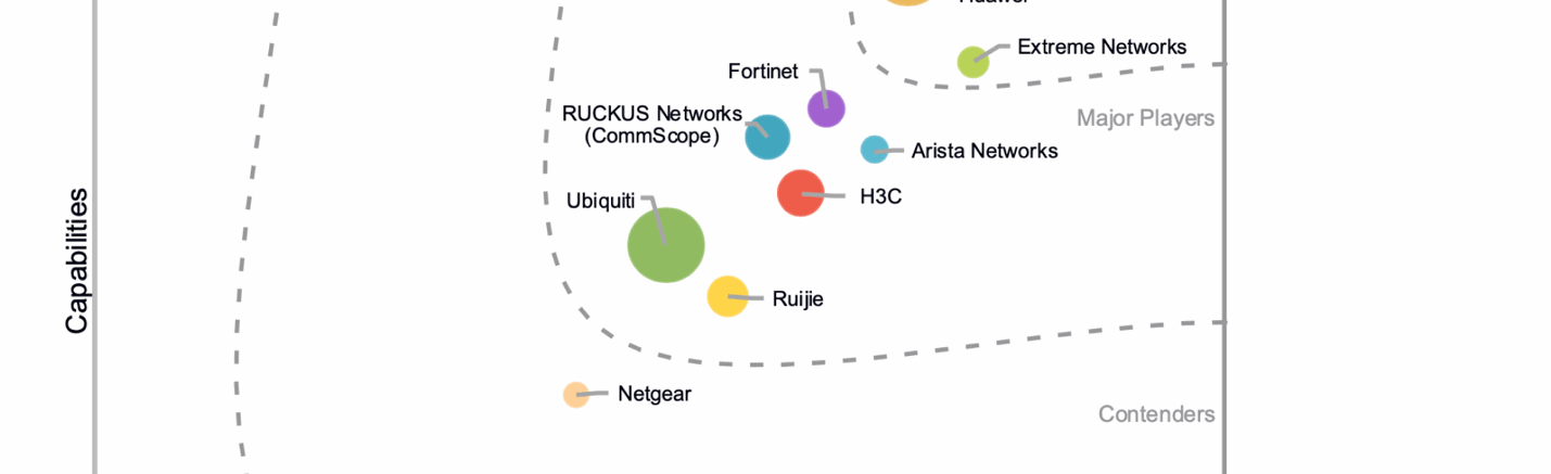 IDC_MarketScape_Worldwide_Enterprise_Wirelsess_LAN_2025.png